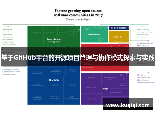 基于GitHub平台的开源项目管理与协作模式探索与实践